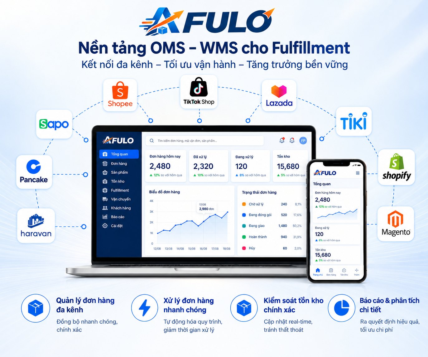 Nền tảng OMS - WMS AFULO kết nối đa kênh đa sàn