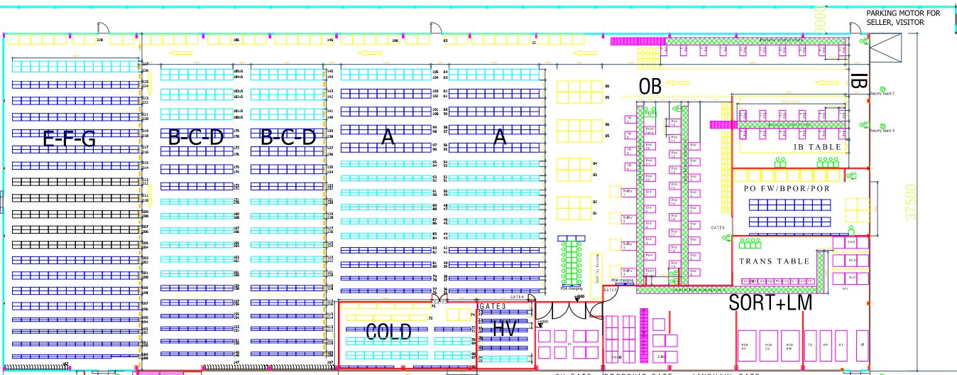 Bản vẽ layout một kho fulfillment: khu nhập (IB), khu lưu trữ theo dãy A – B/C/D – E/F/G, khu mát (COLD), khu đóng gói và khu chia chọn (SORT+LM)