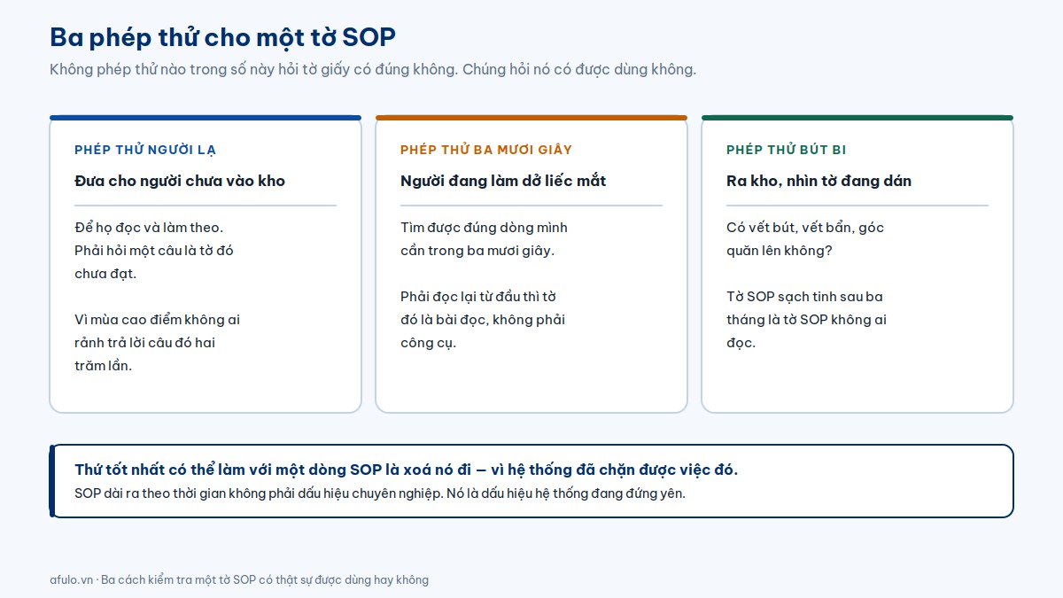 Ba phép thử kiểm tra một tờ SOP có thật sự được dùng hay không: phép thử người lạ, phép thử ba mươi giây, phép thử bút bi