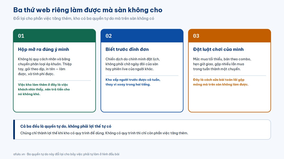 Ba quyền tự do mà bán trên website riêng có được so với bán trên sàn: trải nghiệm mở hộp, biết trước đỉnh đơn và tự đặt luật chơi